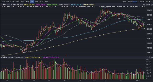 预亏超130亿一大波业绩预告来了1月24日操盘必读