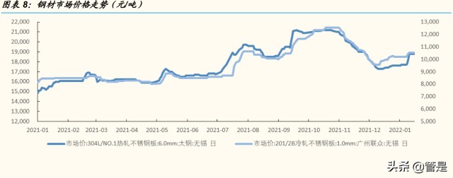 汽车钢材物流供应链龙头福然德研究报告