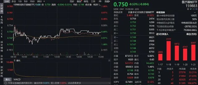 医疗基金大跌频上热搜什么信号该卖出还是抄底