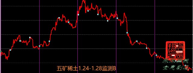 28)$五矿稀土sz000831$文后转赞评榜单前三名的提问个股大雪节气和本