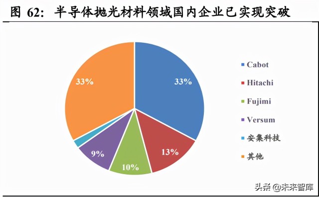 新材料行业研究从新能源到泛新能源新材料是最好落脚