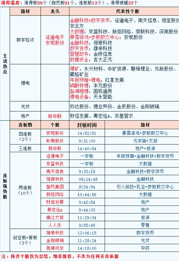 今日0124大盘分析操作策略及个股热点