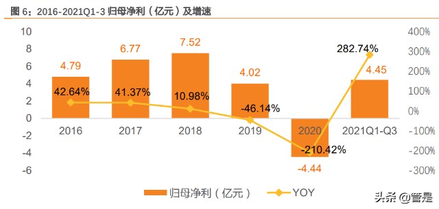 纺织行业之华孚时尚研究报告色纺纱龙头构建成长新矩阵