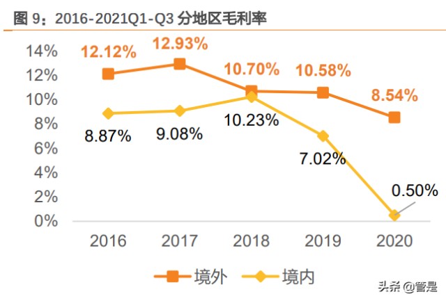 纺织行业之华孚时尚研究报告色纺纱龙头构建成长新矩阵