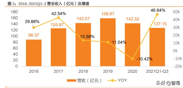 纺织行业之华孚时尚研究报告色纺纱龙头构建成长新矩阵