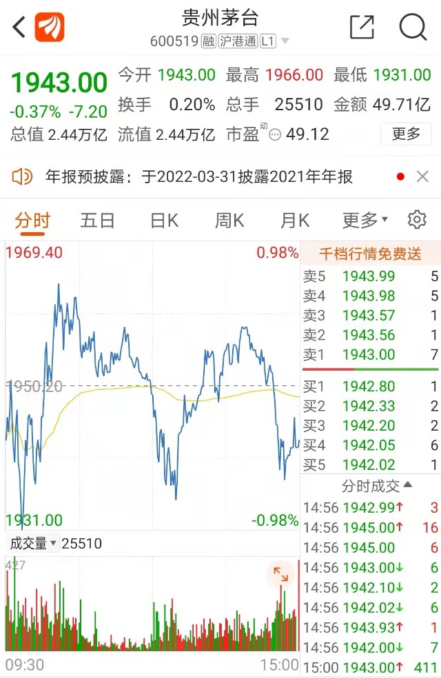 机构又喝上了贵州茅台重回基金王座注意这些股票却遭大幅减持