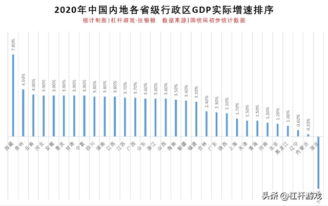 和全国gdp初步核算8.