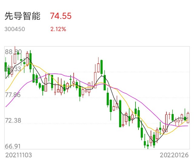 算算先导智能现在的位置