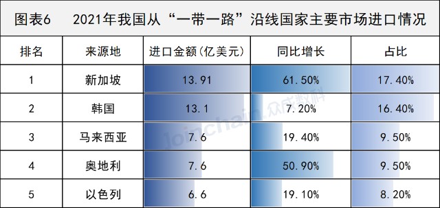 年度数据盘点2021年我国医疗器械进出口贸易额达1349亿