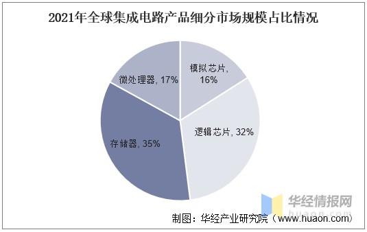 存储芯片行业发展现状市场竞争格局及未来发展前景分析图