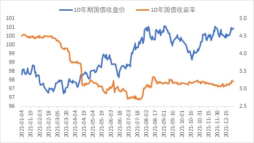 见微知著2021年度期货市场全景回顾这些资讯如此重要可惜当时却不知道