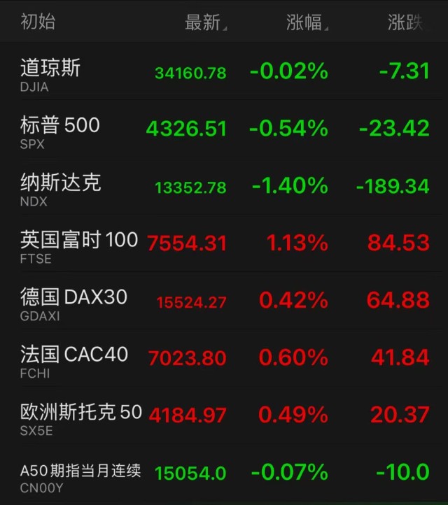 一致出手了15家基金公司161家上市公司在行动1月28日操盘必读