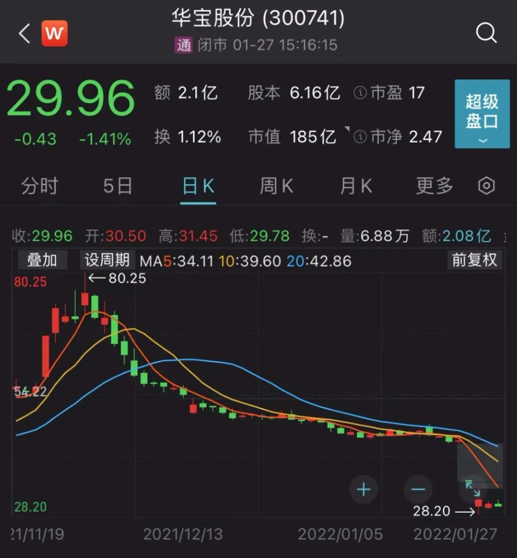 华宝股份股票价格_行情_走势图—东方财富网