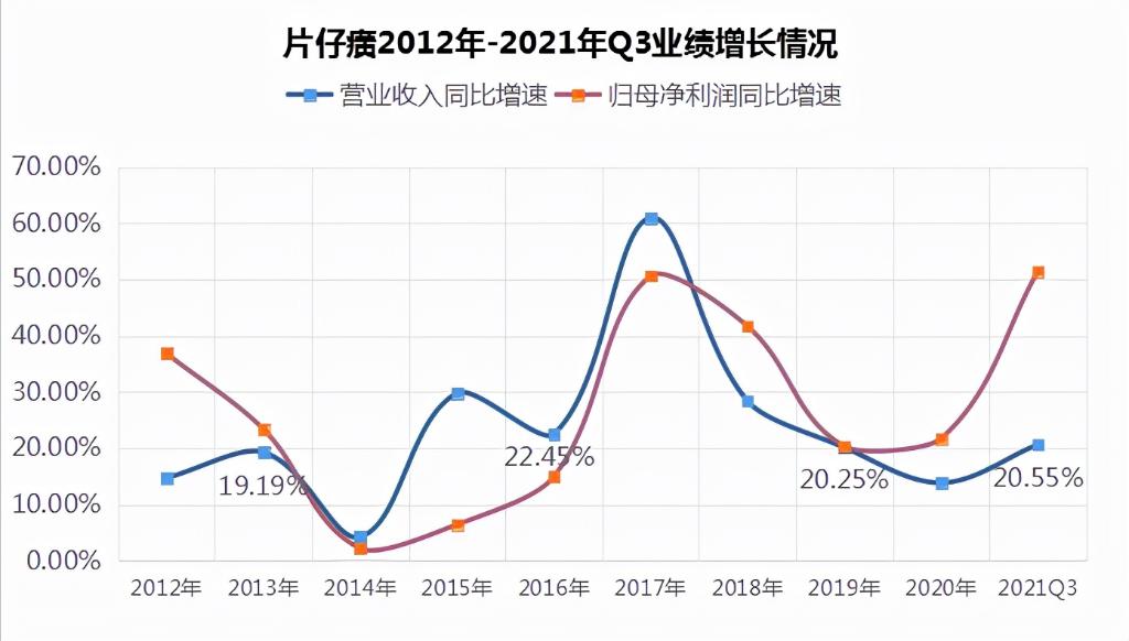 云南白药股票价格_行情_走势图—东方财富网