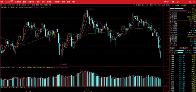 挑战1个亿小目标之实盘操作第20天