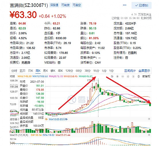 首页>东方财富创作中心>正文> 激光激光设备上下游都表现不错,如中