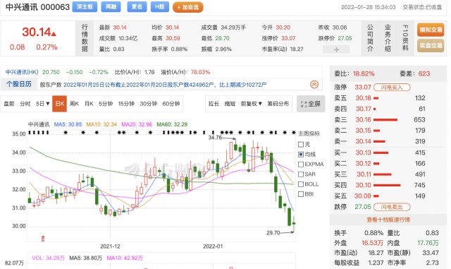 中兴通讯净利预增近70董事长曾称要向世界500强迈进