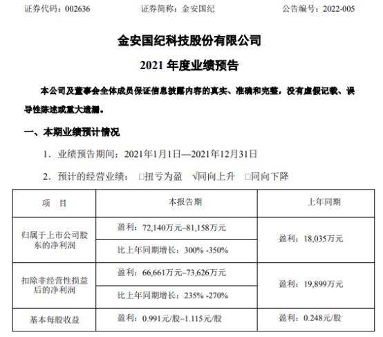 金安国纪2021年预计净利721亿812亿同比增长300350销售价格上涨