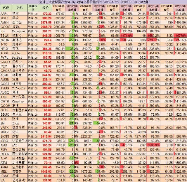 适合电脑阅读版:适合手机阅读版:6,总结本文主要对目前市场上值得关注