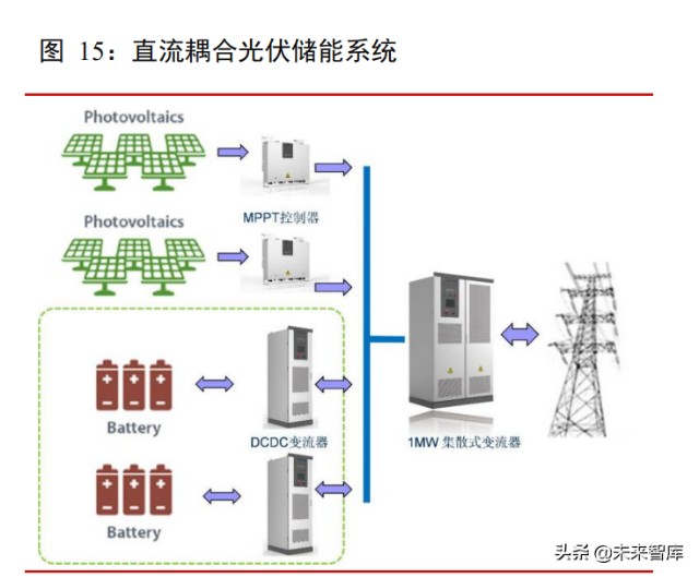 储能行业研究报告新能源时代开启电化学储能崛起