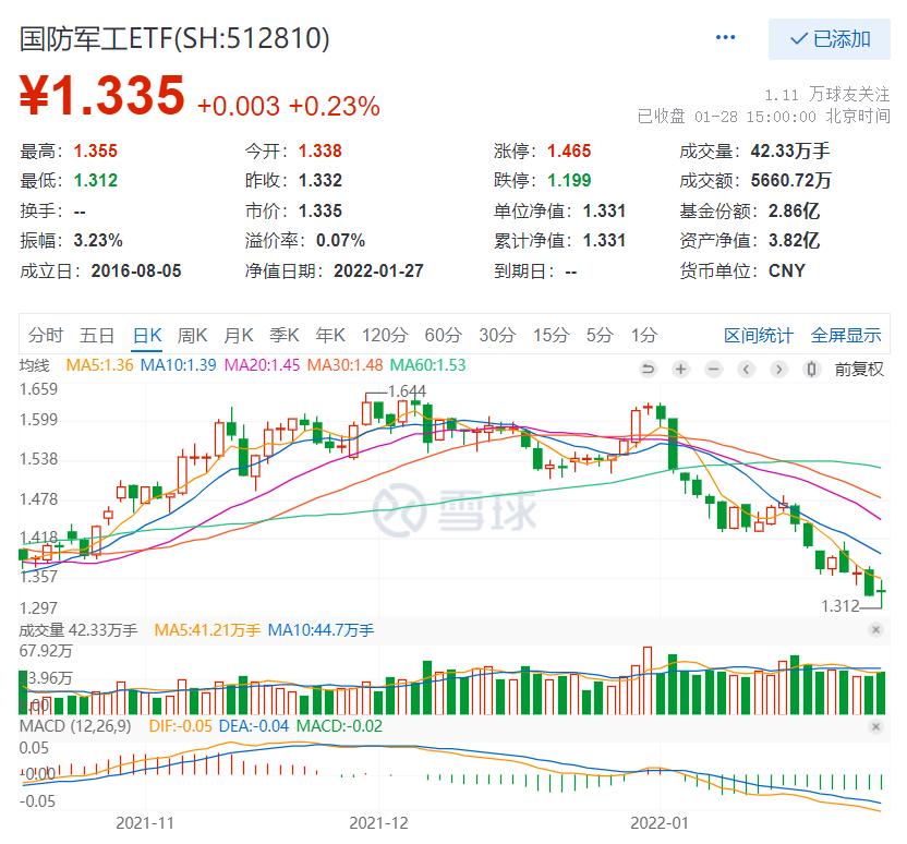 68%) _ 股票行情 _ 东方财富网