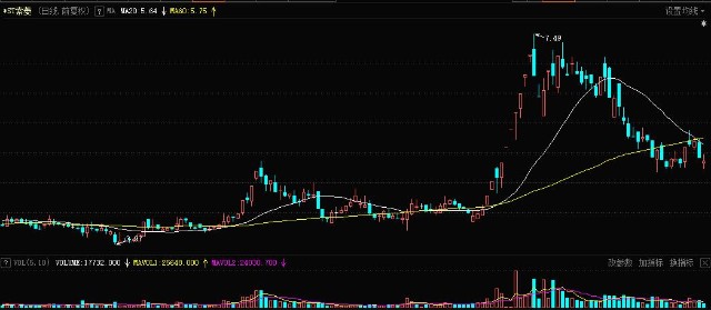 st索菱索菱股份0027662021年亏损大幅减少所有者权益转正