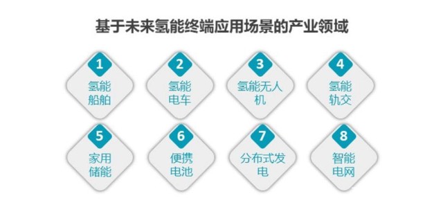 日美欧多个国家制定氢能发展战略,日本是氢能产业技术的领先者,三菱