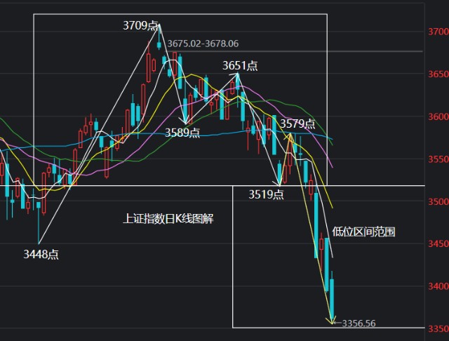 盐城纳斯达克_纳斯达克指数_纳斯达克