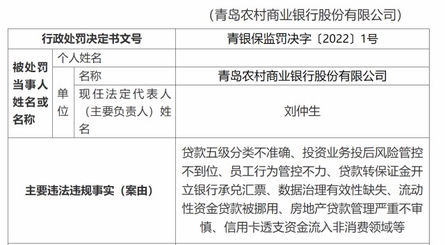 青农商行被罚4410万元开年农商行单笔最高罚单出现了