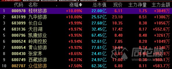 全天回顾a股牛年收官指数宽幅震荡两市超3200只个股上涨