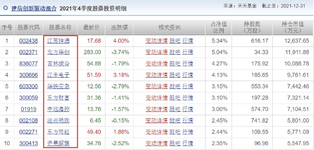 建信基金五虎将几位被低估的基金经理