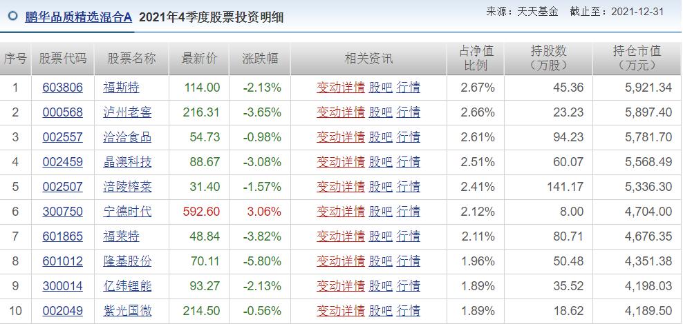 紫光国微股票价格_行情_走势图—东方财富网