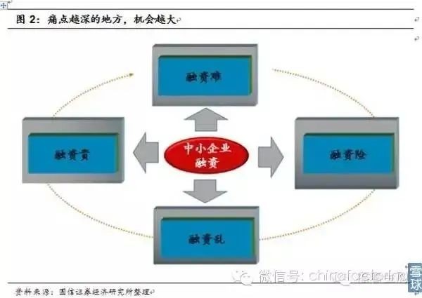 假期充电一文了解供应链金融