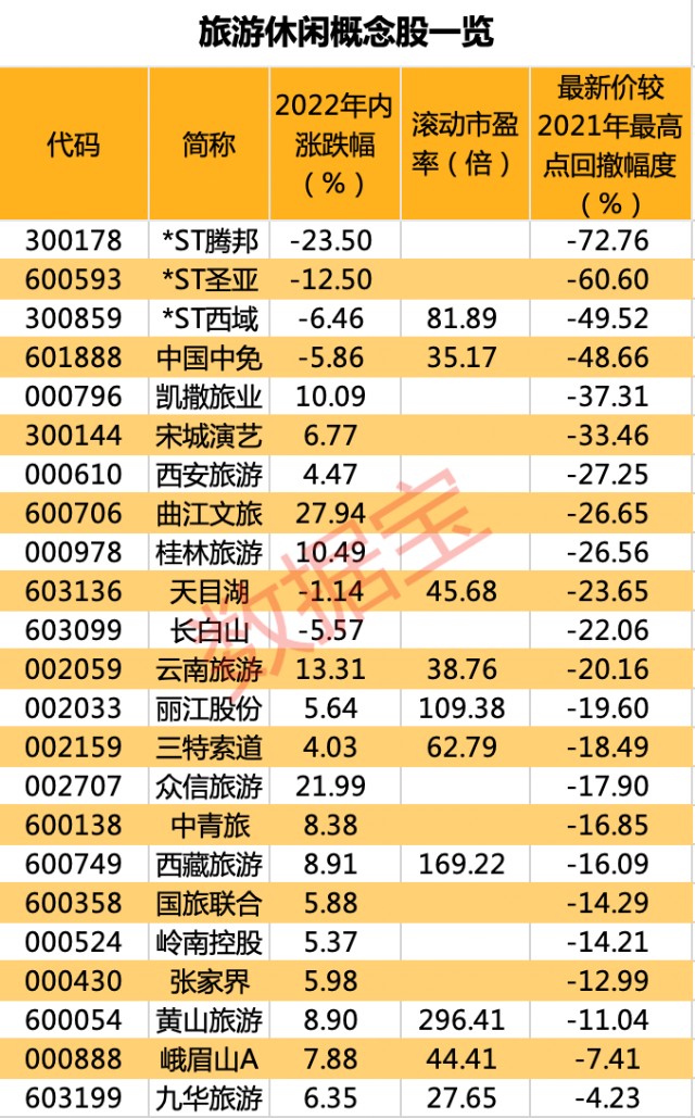 春运新变化就地过年成新风尚出行钟爱网红城市冰雪城市