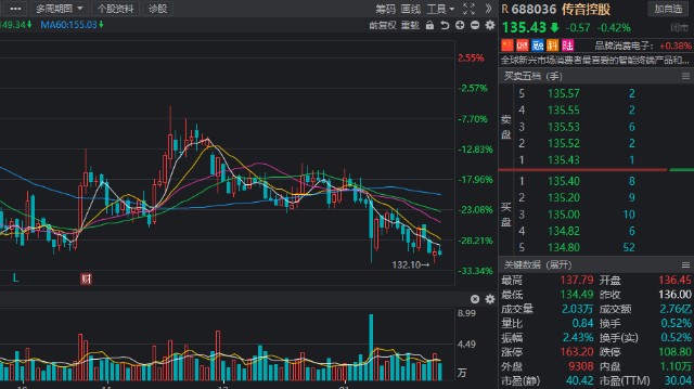 送牛迎虎机构最新调研动态8股获机构扎堆看好多家龙头在列