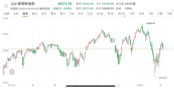 突然崩了美股大风暴纳指暴跌近4刚刚大逆转来了超级