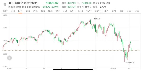 突然崩了美股大风暴纳指暴跌近4刚刚大逆转来了超级