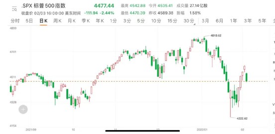 突然崩了美股大风暴纳指暴跌近4刚刚大逆转来了超级