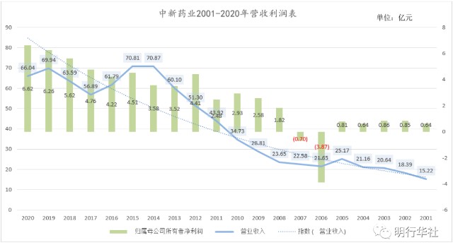 山中寻宝之中新药业明行华社