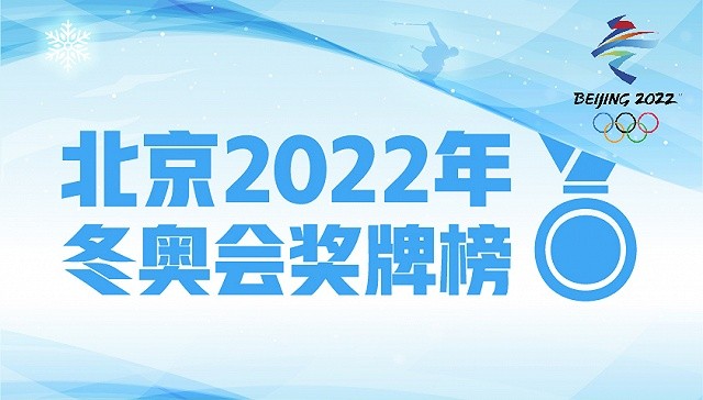 实时更新 北京2022年冬奥会奖牌榜_财富号_东方财富网