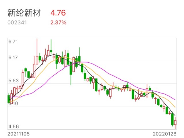 首页>东方财富创作中心>正文> 新纶新材(原新纶科技)(002341)索赔条件