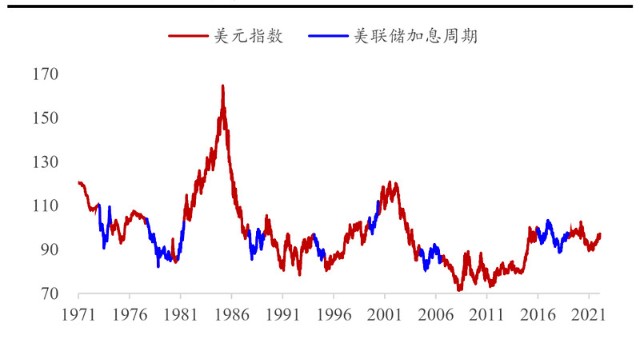 历史美联储加息对中国股市影响_美联储加息中国影响_美联储加息 中国影响