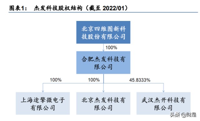 智能驾驶行业之四维图新研究报告国产汽车芯片重要参与者