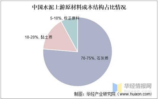 2021年中国水泥产量产业链价格和格局整体分析整体趋稳