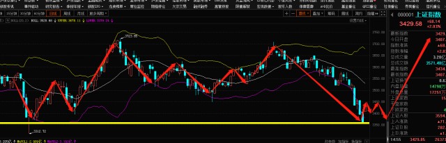 狼哥侃股市0207今日股市复盘以及明日股市行情走势预测