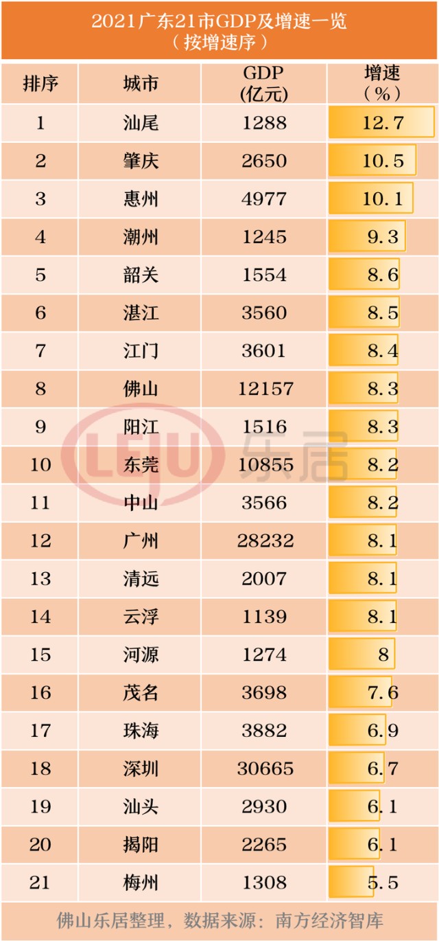 劲顺德首破4000亿佛山五区gdp全公布千亿高明要来了