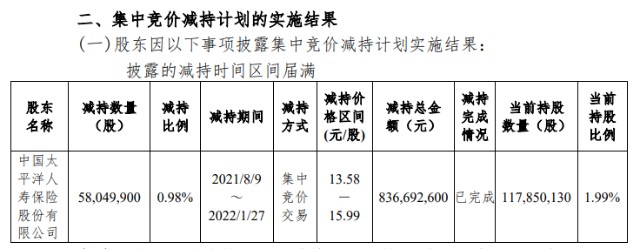 财经重点城市2月份将迎租赁旺季三部委联合发文坚决遏