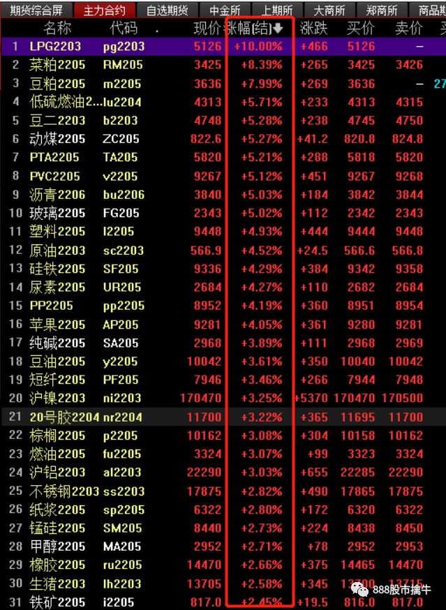 27复盘虎年开门红上升趋势有望持续