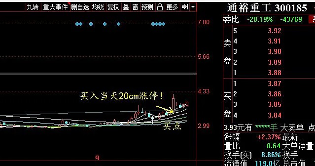 0811复盘持仓军工电气股连续暴涨