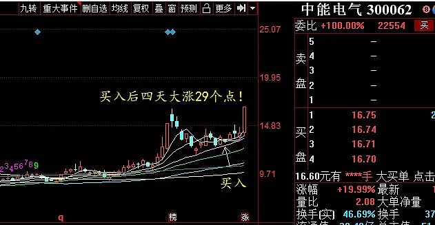 0811复盘持仓军工电气股连续暴涨